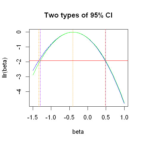 _images/15.m. Logistic Regression_10_0.png